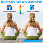 Kovaxn Premium Orthopedic Gel Seat Cushion